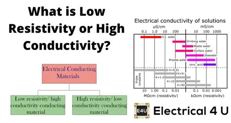 ¿Indio: El material de alta conductividad que está revolucionando la electrónica moderna?