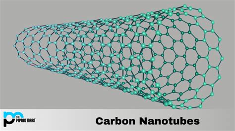  ¿Carbon Nanotubes: La Revolución Industrial del Siglo XXI?