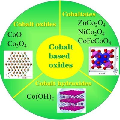 ¿Oxido de Cobalto: El Material Estelar del Futuro?